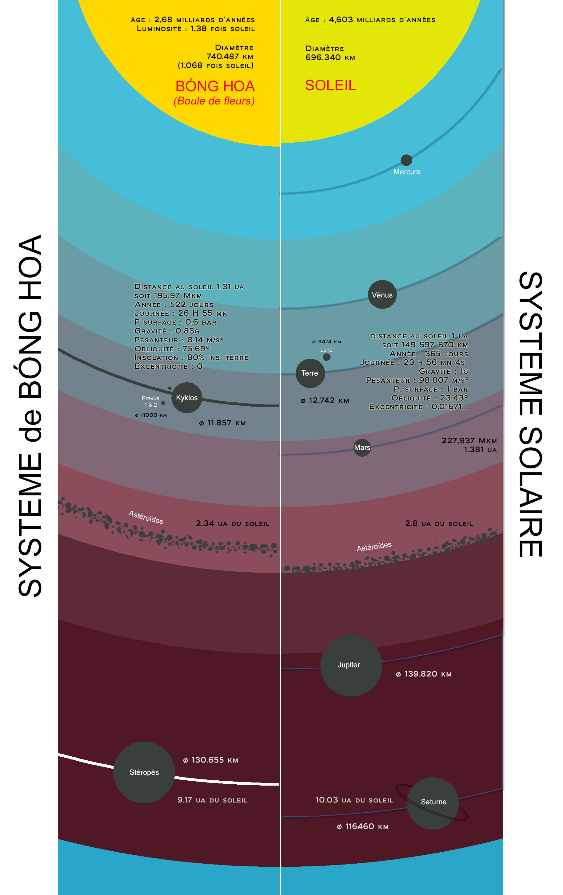 Système spatial de Kyklos