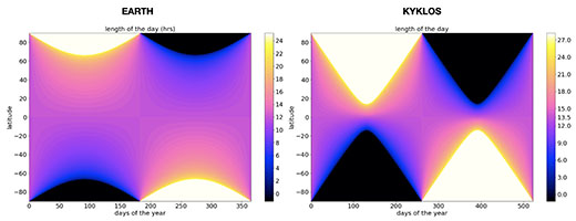 Compare ensoleillement
